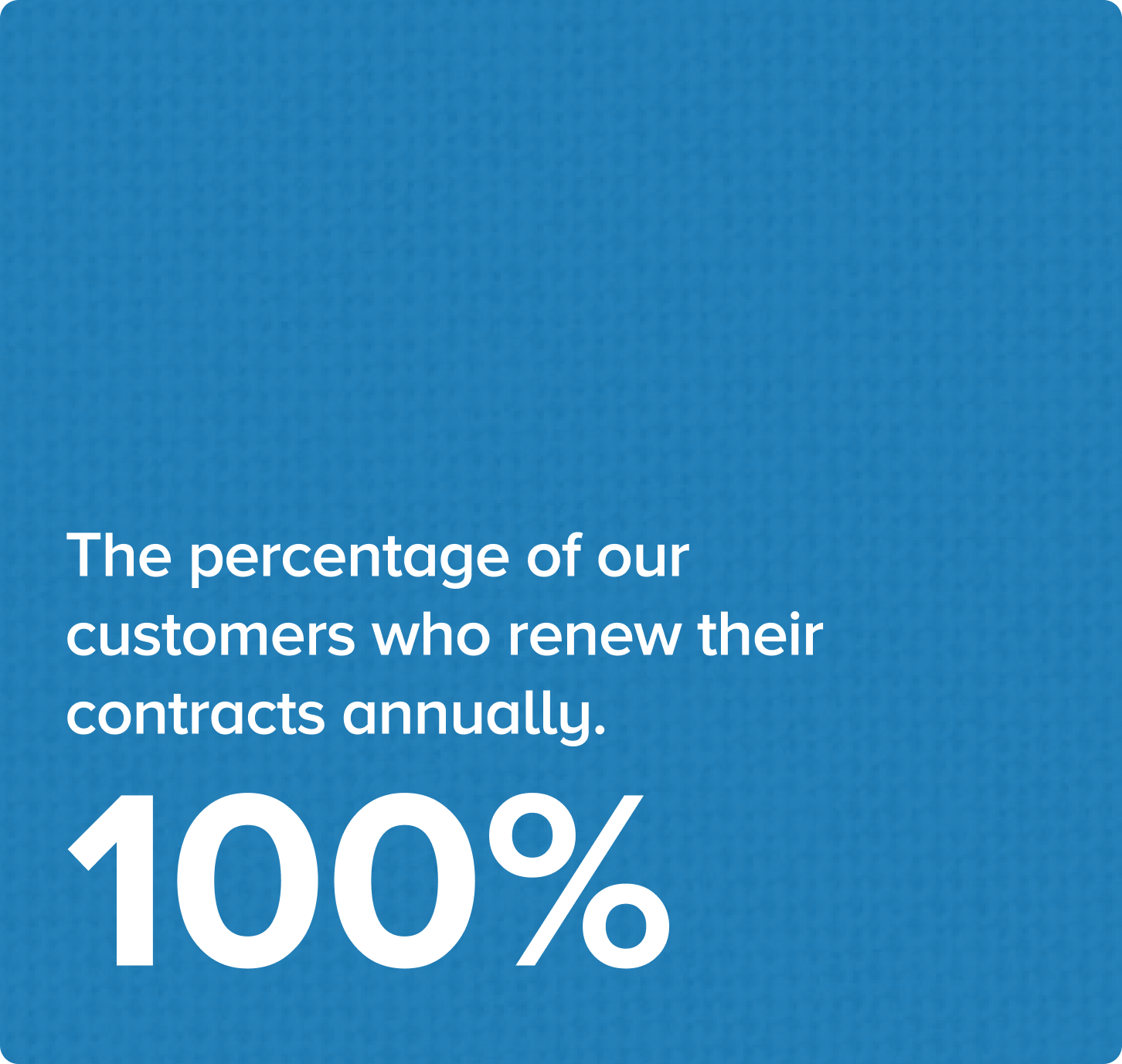 100% of our customers renew their contracts annually.